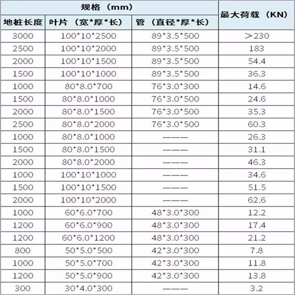 西藏螺旋地桩生产厂家产品规格尺寸