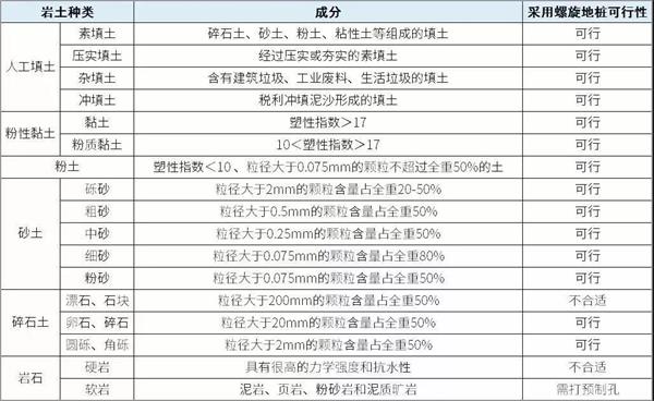 西藏螺旋地桩生产厂家产品适用环境